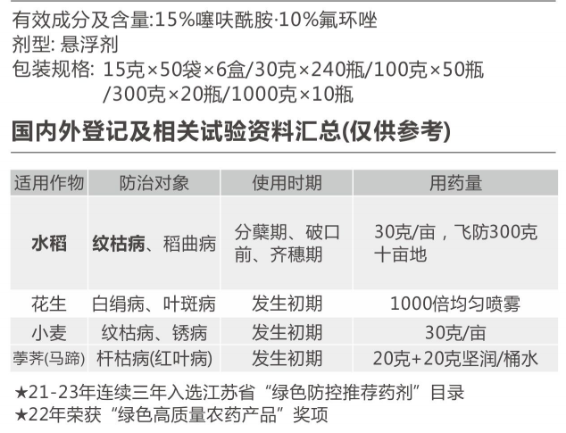 穗滿頭